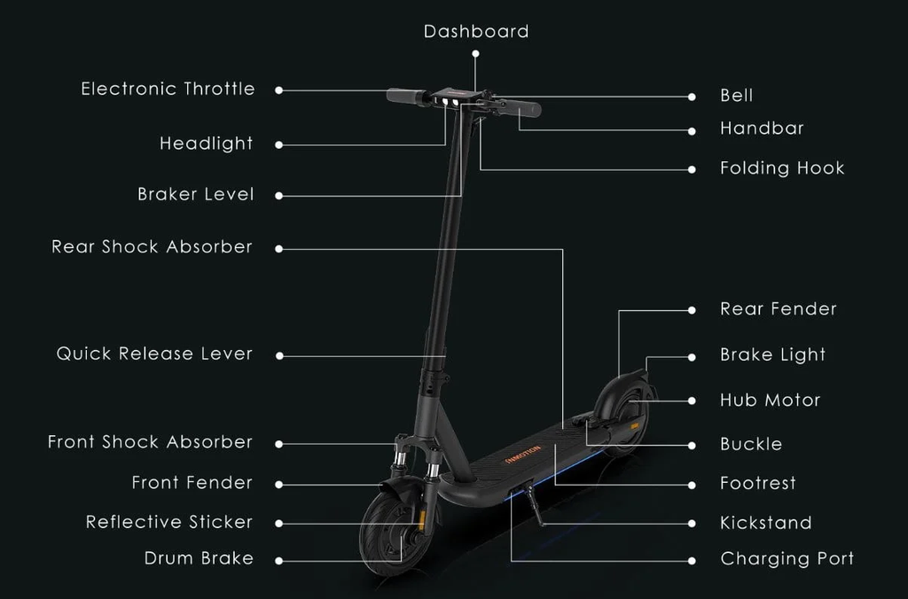 InMotion S1F v2025 with turn signals
